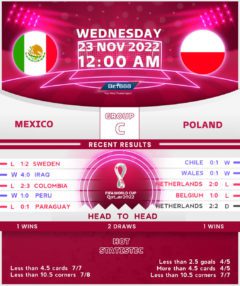 Mexico vs Poland