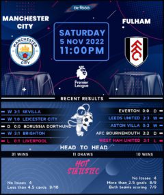 Manchester City vs Fulham