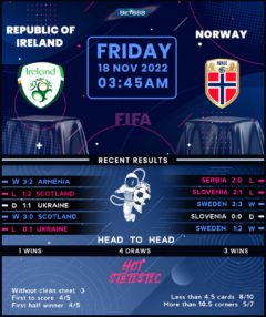 Republic of Ireland vs Norway