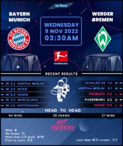 Bayern Munich vs Werder Bremen