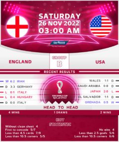 England vs United States