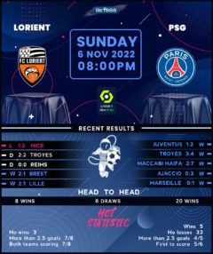 Lorient vs PSG