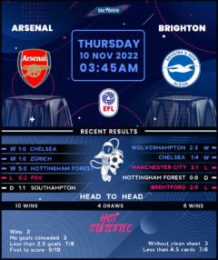 Arsenal vs Brighton & Hove Albion