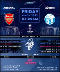 Arsenal vs Zurich