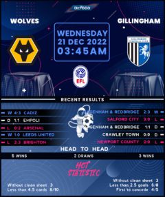 Wolverhampton Wanderers vs Gillingham