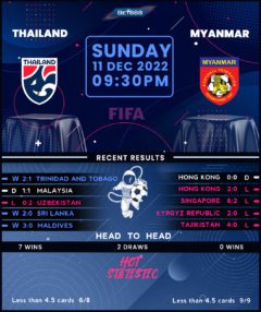 Thailand vs Myanmar