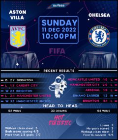 Aston Villa vs Chelsea