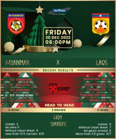 Myanmar vs Laos