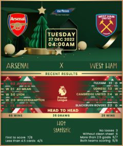 Arsenal vs West Ham United