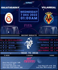 Galatasaray vs Villarreal