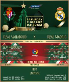 Real Valladolid vs Real Madrid