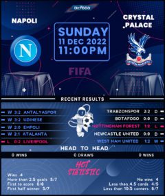 Napoli vs Crystal Palace