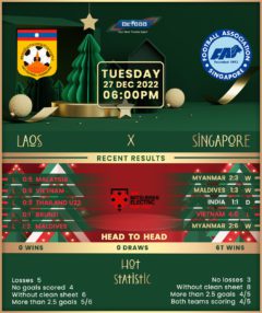 Laos vs Singapore