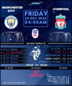 Manchester City vs Liverpool