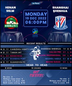 Henan Songshan Longmen vs Shanghai Shenhua