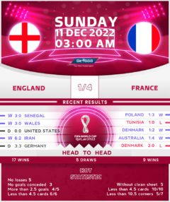 England vs France