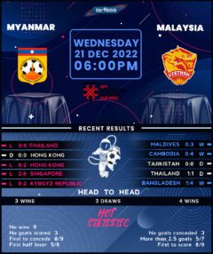 Myanmar vs Malaysia