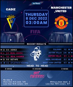 Cadiz vs Manchester United