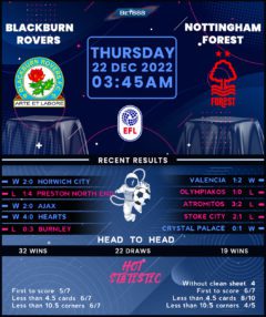 Blackburn Rovers vs Nottingham Forest