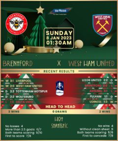 Brentford vs West Ham United