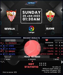 Sevilla vs Elche