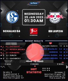 Schalke 04 vs RB Leipzig