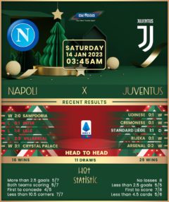 Napoli vs Juventus