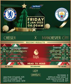 Chelsea vs Manchester City