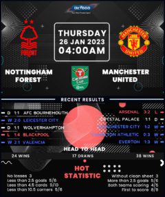 Nottingham Forest vs Manchester United