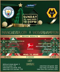 Manchester City vs Wolverhampton Wanderers