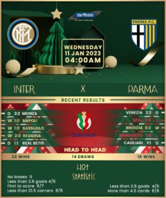 Inter Milan vs Parma