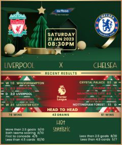 Liverpool vs Chelsea