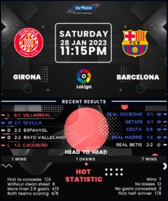 Girona vs Barcelona