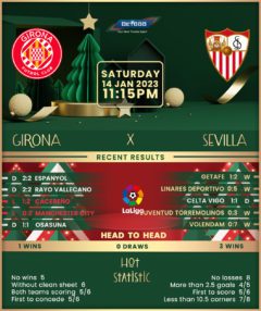 Girona vs Sevilla