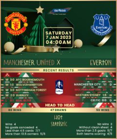 Manchester United vs Everton