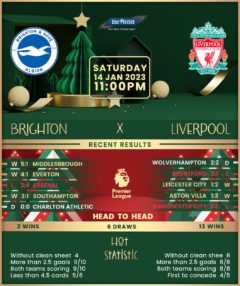 Brighton & Hove Albion vs Liverpool