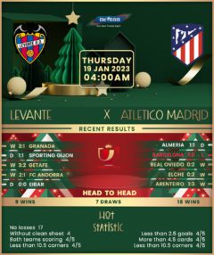 Levante vs Atletico Madrid