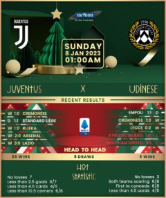 Juventus vs Udinese