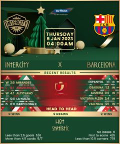 Intercity vs Barcelona