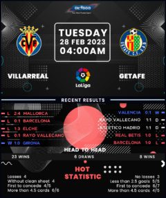 Villarreal vs Getafe