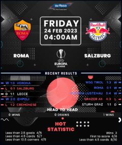 Roma vs Salzburg