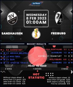 Sandhausen vs Freiburg