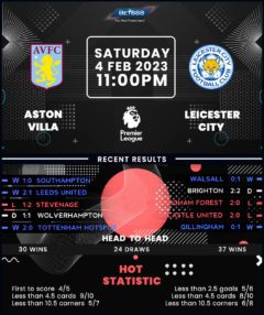 Aston Villa vs Leicester City