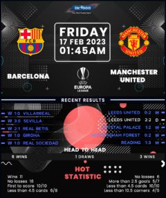 Barcelona vs Manchester United