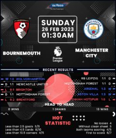 Bournemouth vs Manchester City