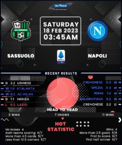 Sassuolo vs Napoli