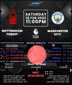 Nottingham Forest vs Manchester City