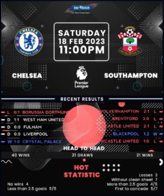 Chelsea vs Southampton