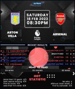 Aston Villa vs Arsenal