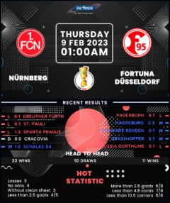 Nurnberg vs Fortuna Dusseldorf